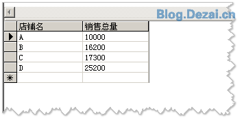 常用的一些数据统计SQL语句