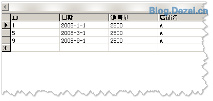 常用的一些数据统计SQL语句